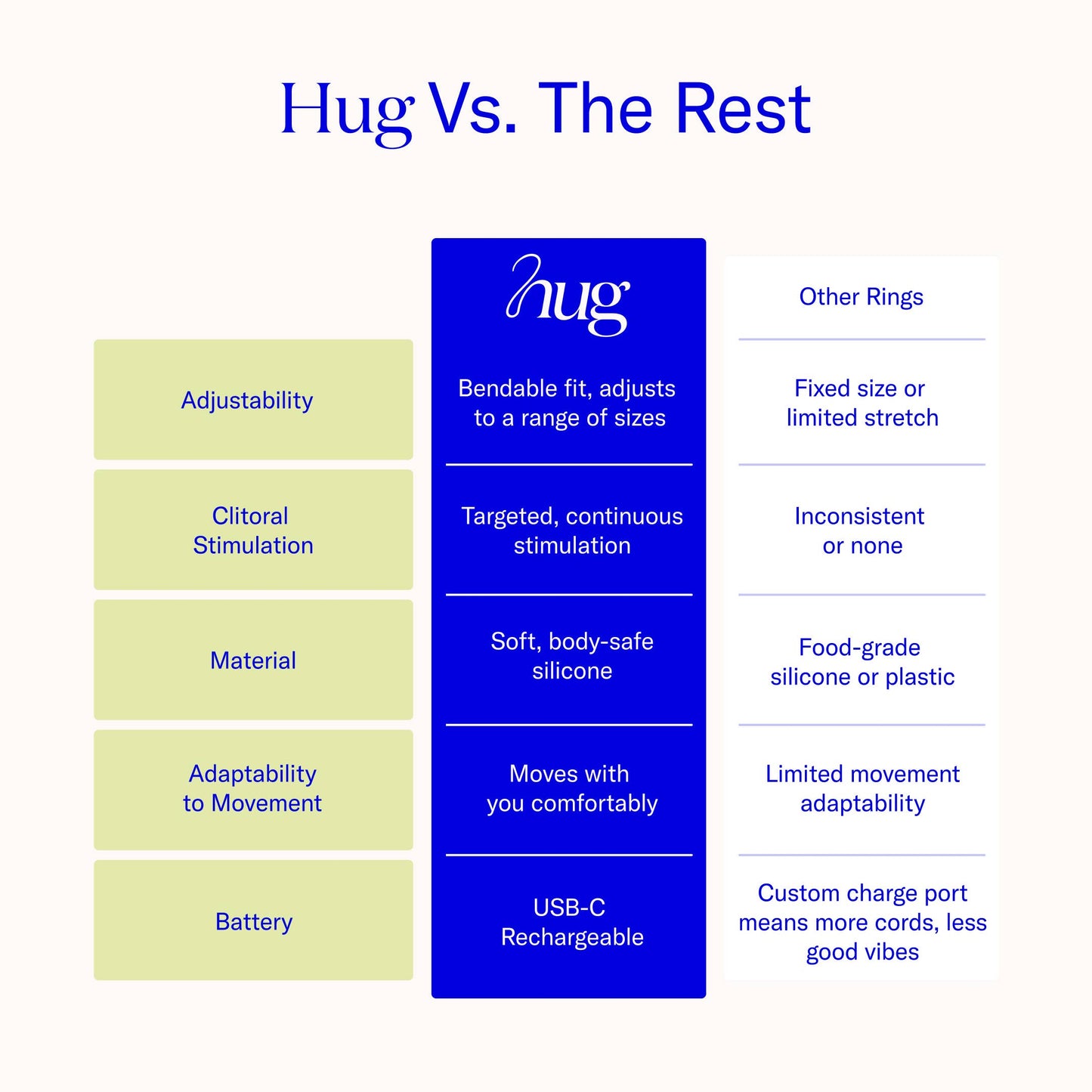 Hug, Vibrating C. Ring